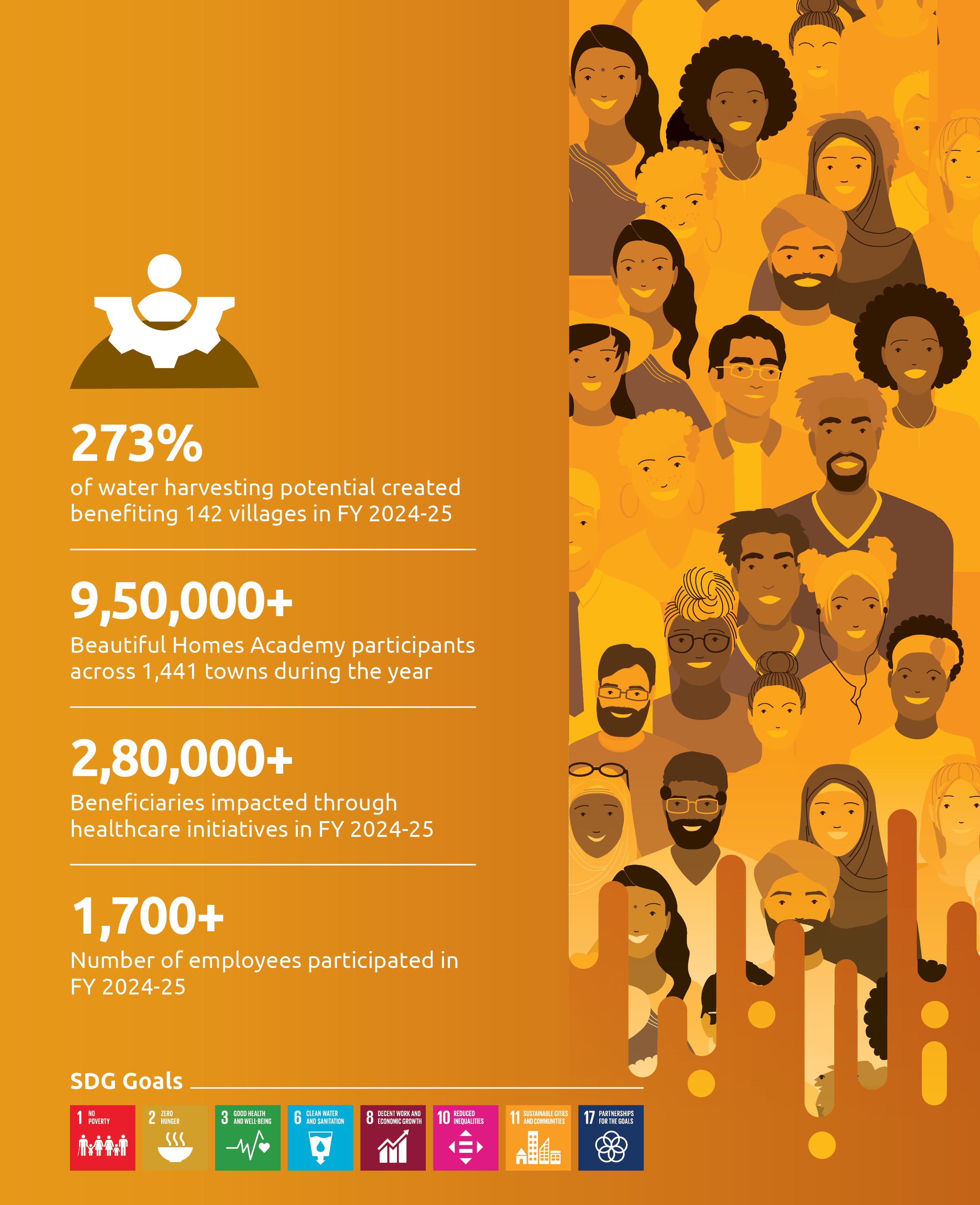 Community Key Highlight