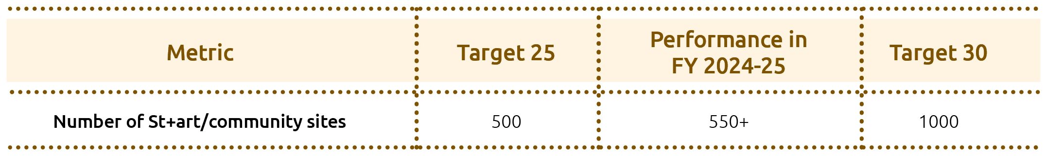 A Platform for Creative Expression - St+art