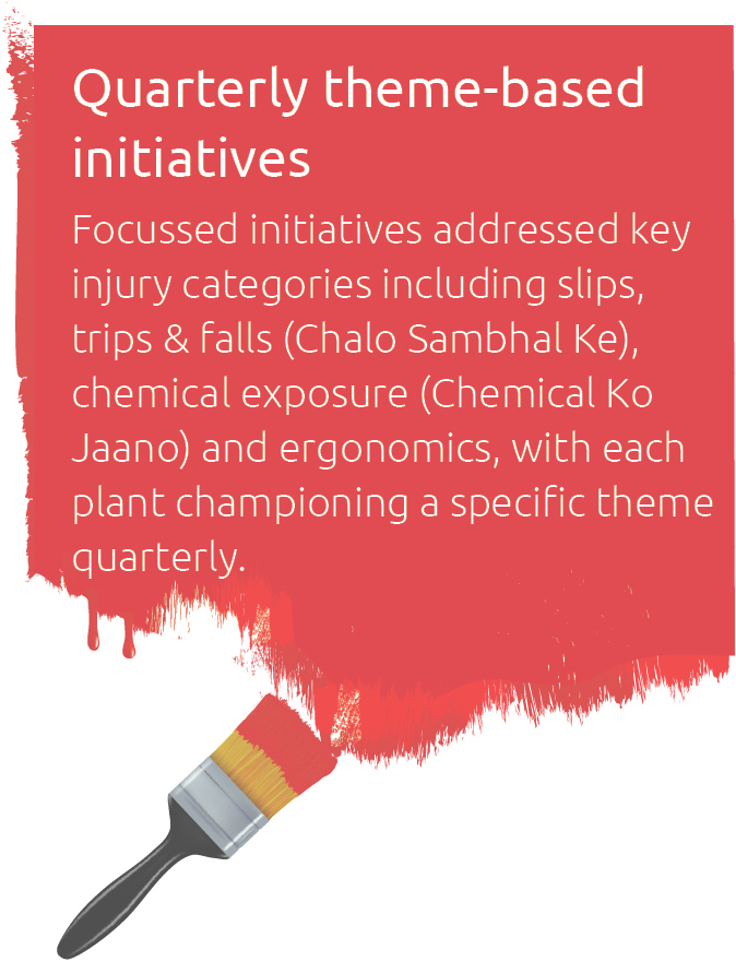 Building a safety culture