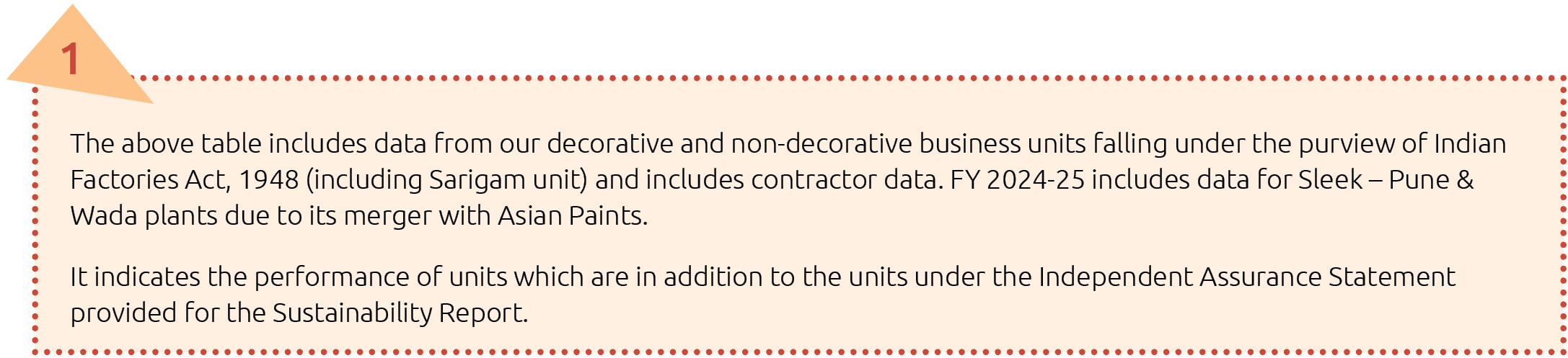 Process Performance and Highlight