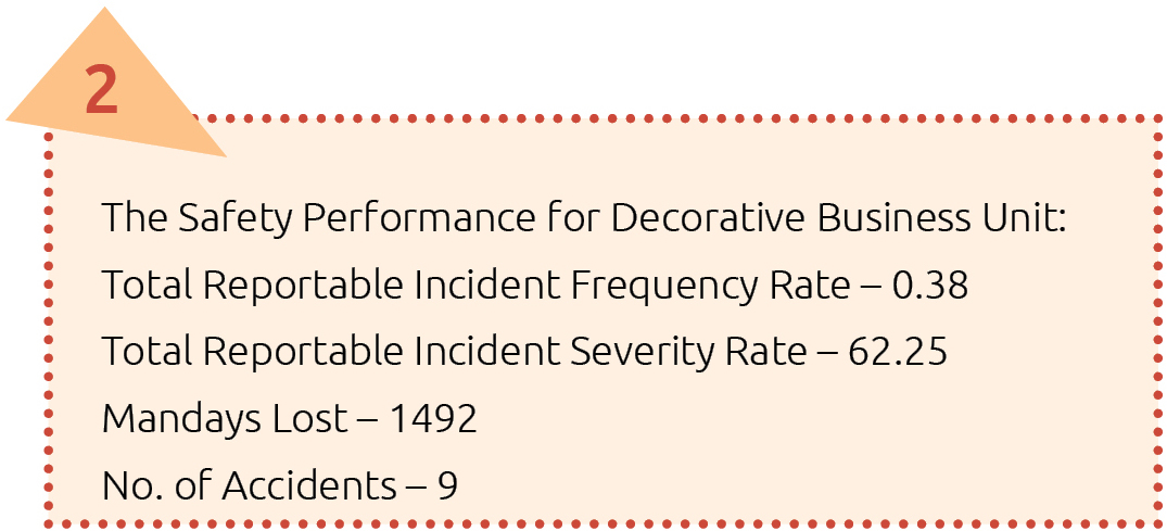 Process Performance and Highlight