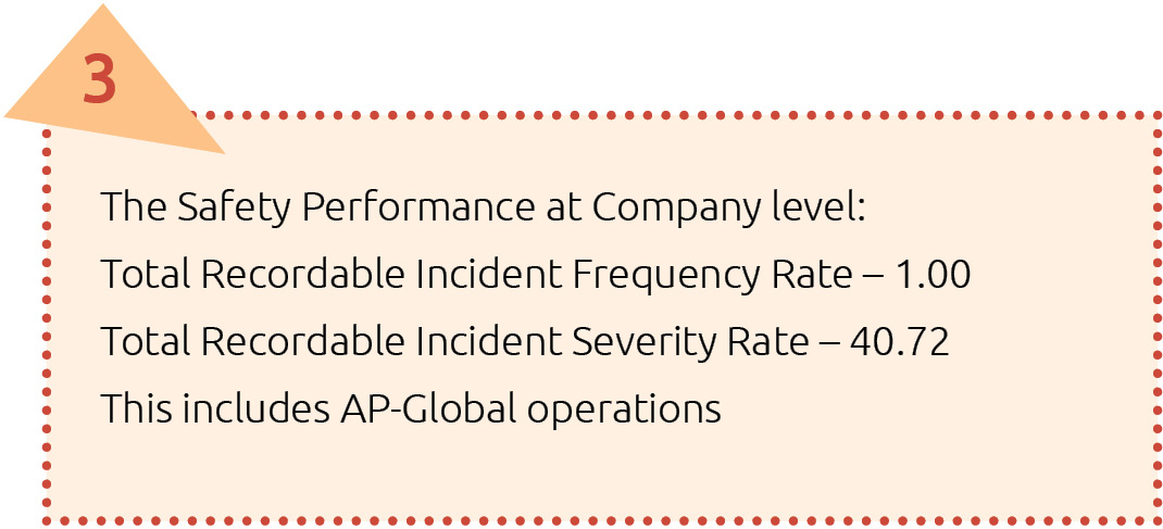 Process Performance and Highlight