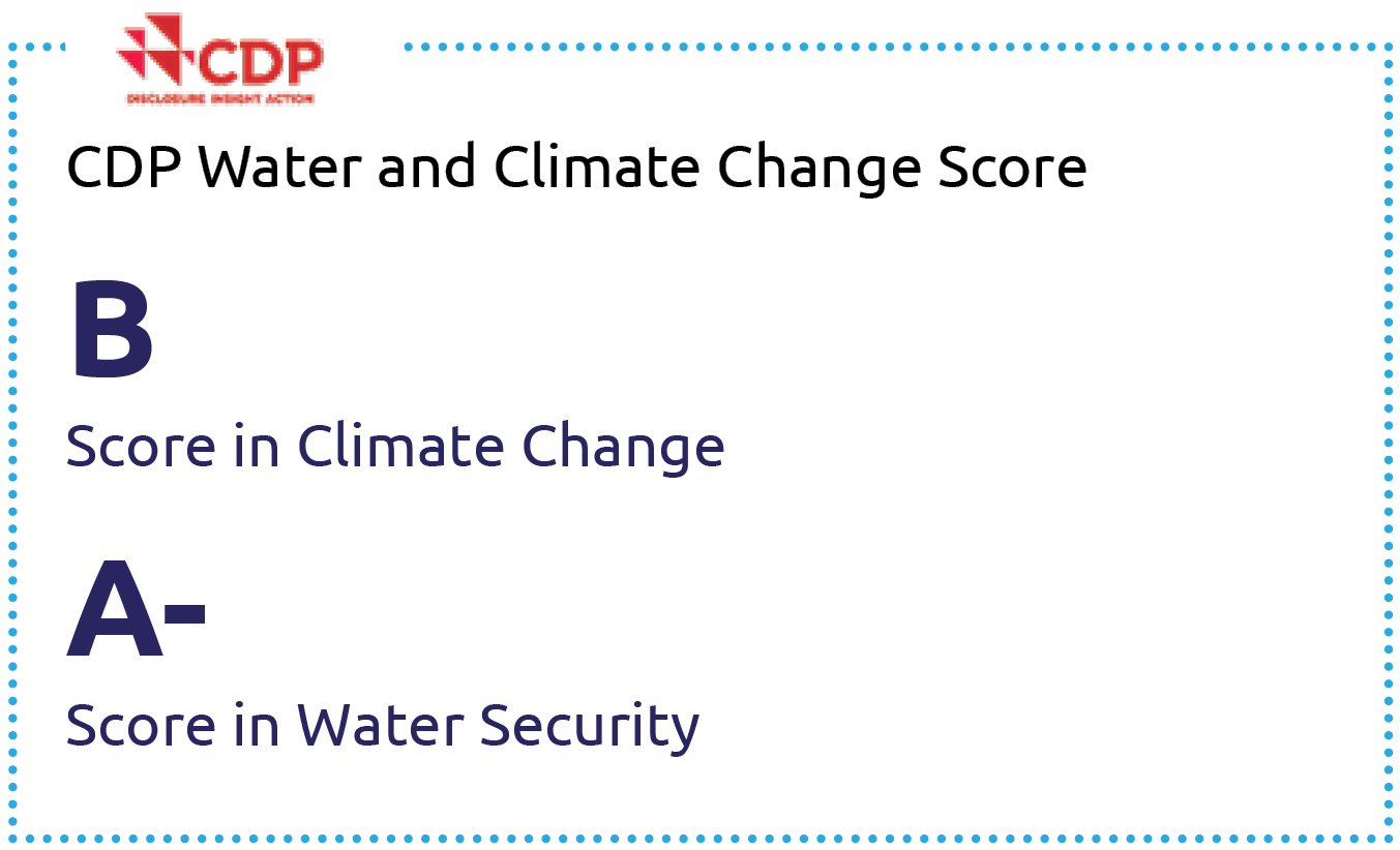 Certified Sustainable Products and Services