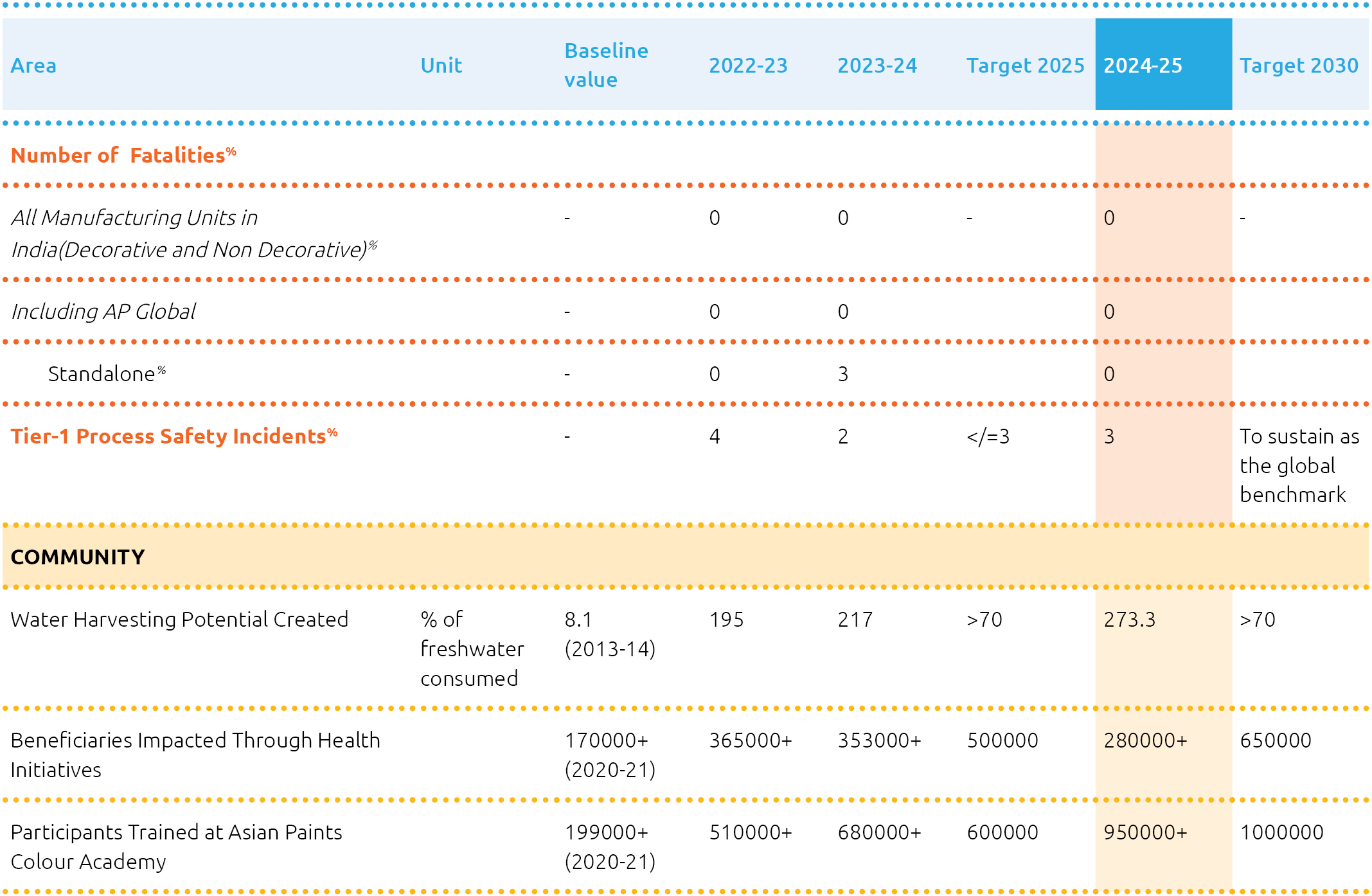 Certified Sustainable Products and Services