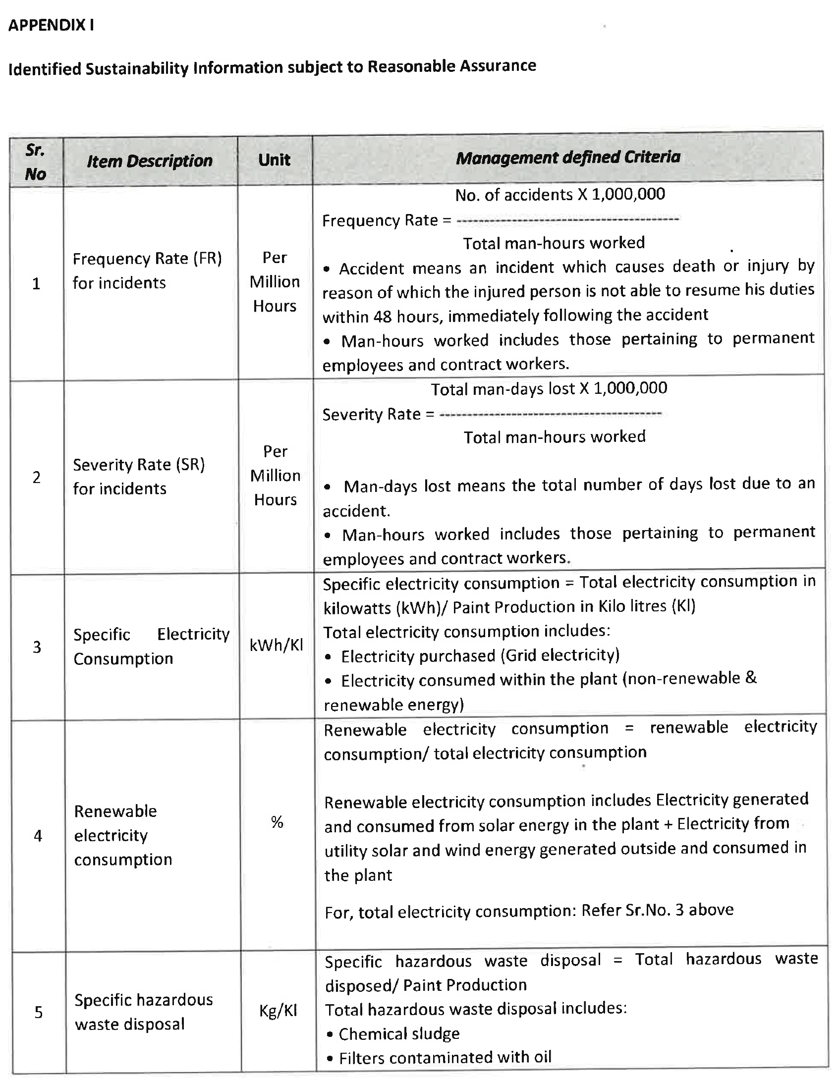Certified Sustainable Products and Services