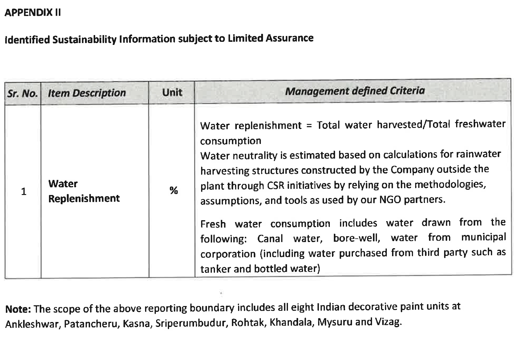 Certified Sustainable Products and Services