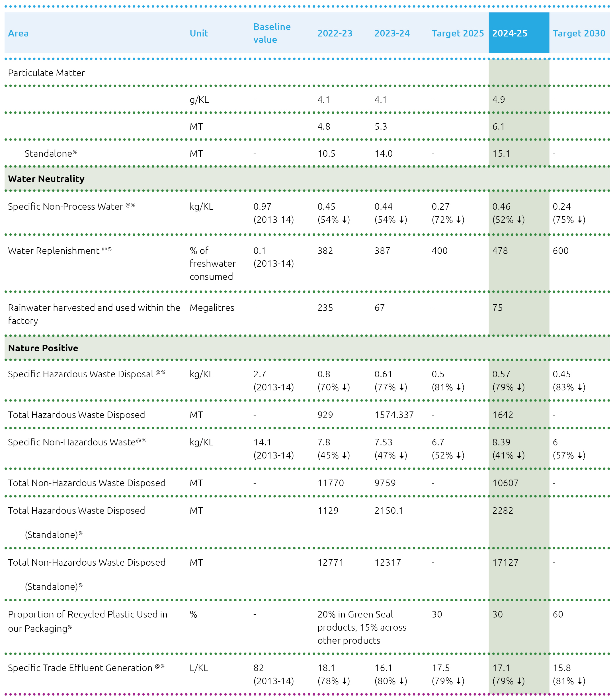 Certified Sustainable Products and Services