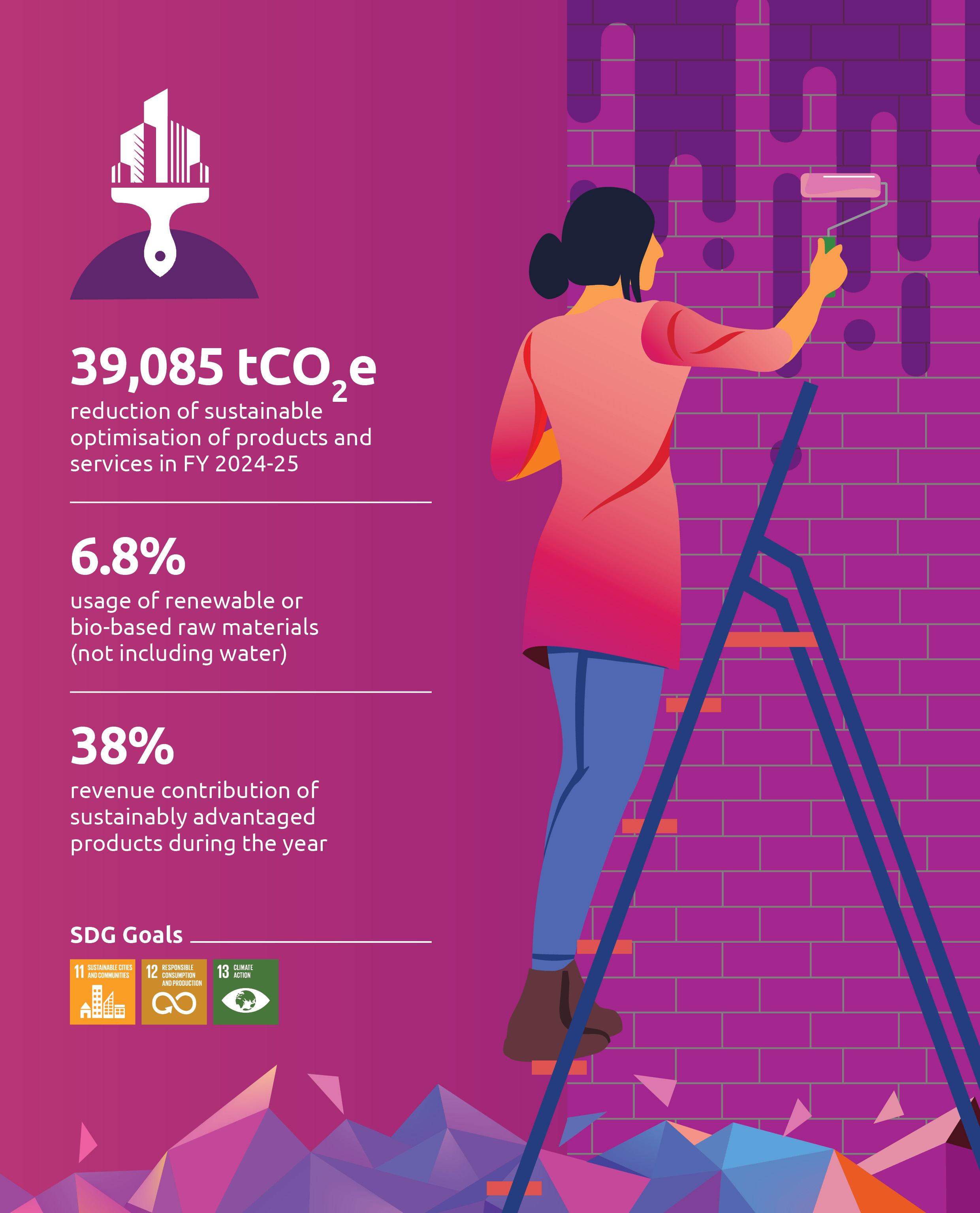 Product Stewardship Key Highlight 2