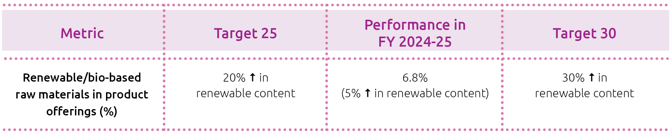 Certified Sustainable Products and Services