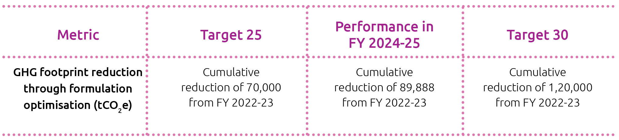 Certified Sustainable Products and Services